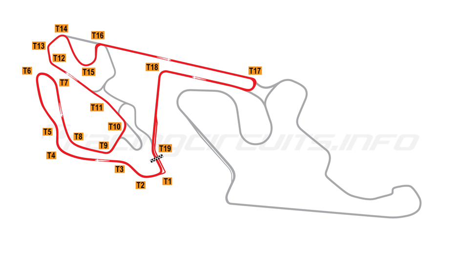 Red Line Track Days – Andalucía Circuit 5